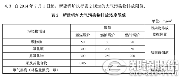 新疆最新鍋爐設(shè)備排放標準