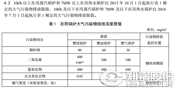 甘肅鍋爐排放標(biāo)準(zhǔn)