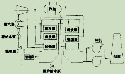 圖1單壓系統(tǒng).jpg