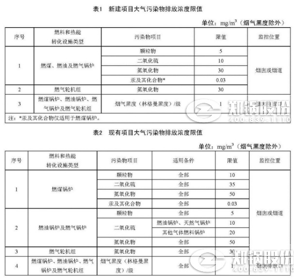 天津《火電廠鍋爐大氣污染物排放標(biāo)準(zhǔn)》來了！7月1日正式實施