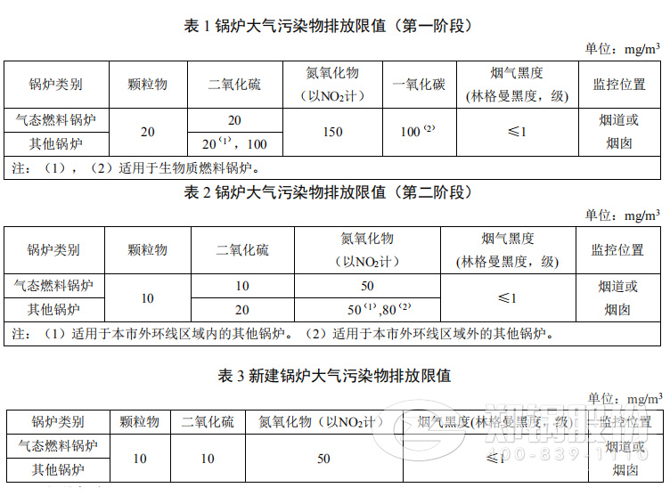 上海2018版《鍋爐大氣污染物排放標(biāo)準(zhǔn)》正式出臺實施