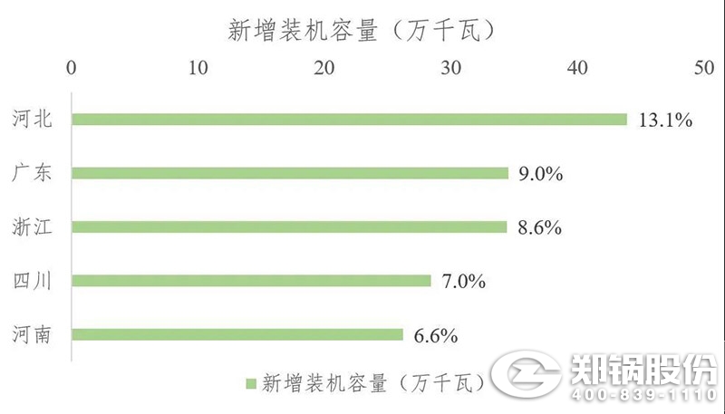 2021年上半年生物質發(fā)電運行情況