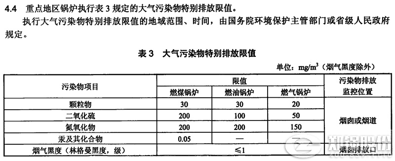 哈爾濱最新的鍋爐氮氧化物排放標(biāo)準(zhǔn)數(shù)值