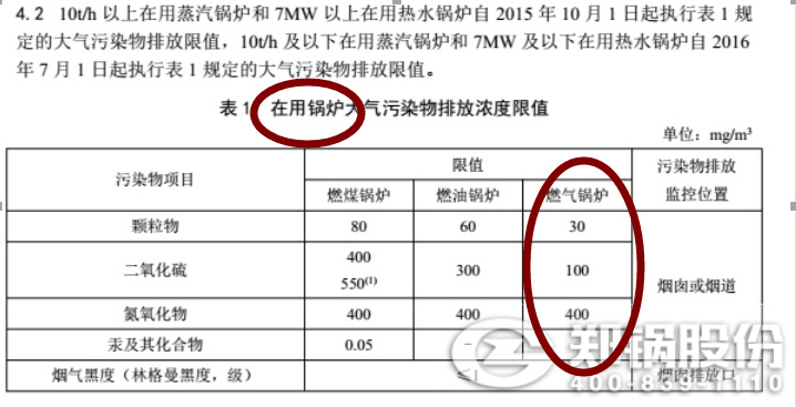 鄭州天然氣鍋爐廢氣排放標(biāo)準(zhǔn)