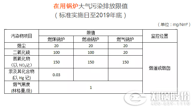 生物質(zhì)鍋爐排放標(biāo)準(zhǔn)