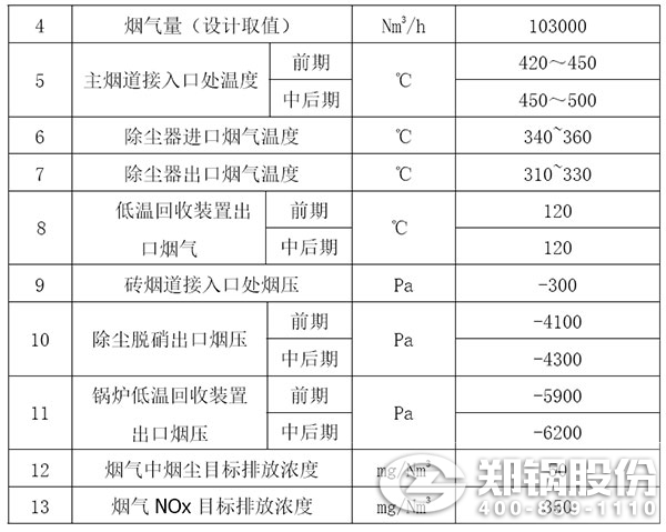 玻璃生產(chǎn)線煙氣處理概況表.jpg