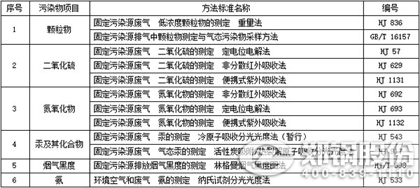 表3-大氣污染物排放濃度手工監(jiān)測(cè)方法標(biāo)準(zhǔn).jpg