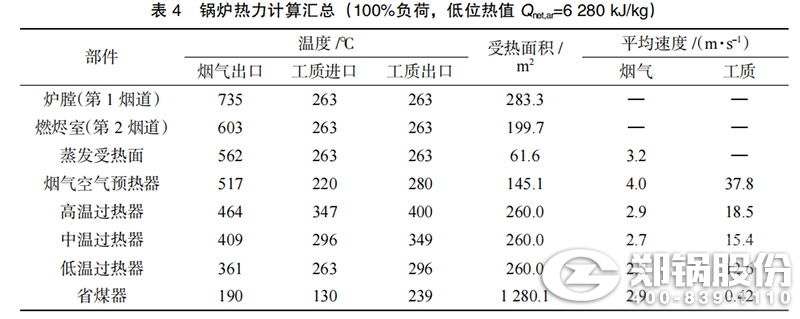 表4-鍋爐熱力計(jì)算匯總.jpg